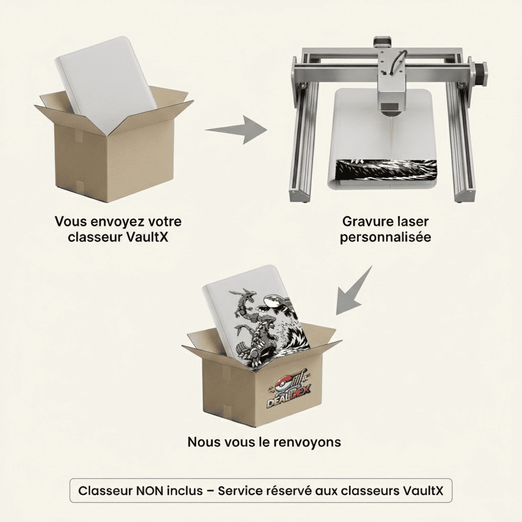 Image explication facile des étapes de gravure laser d'un classeur client Vaultx